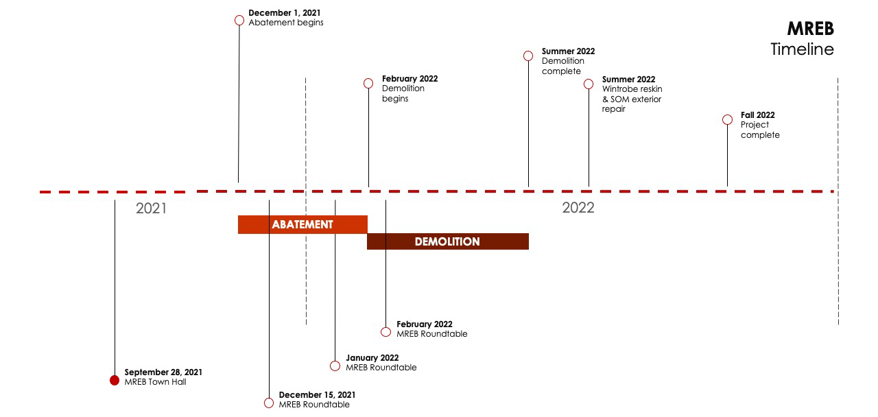 Timeline of MREB demolition
